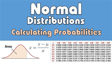 Normal Distribution Calculator.